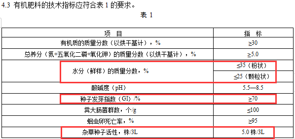 ƷЙC(j)ϣҊ壩cF(xin)ЙC(j)Ϙ(bio)(zhn)NY525-2012ʲô^(q)e